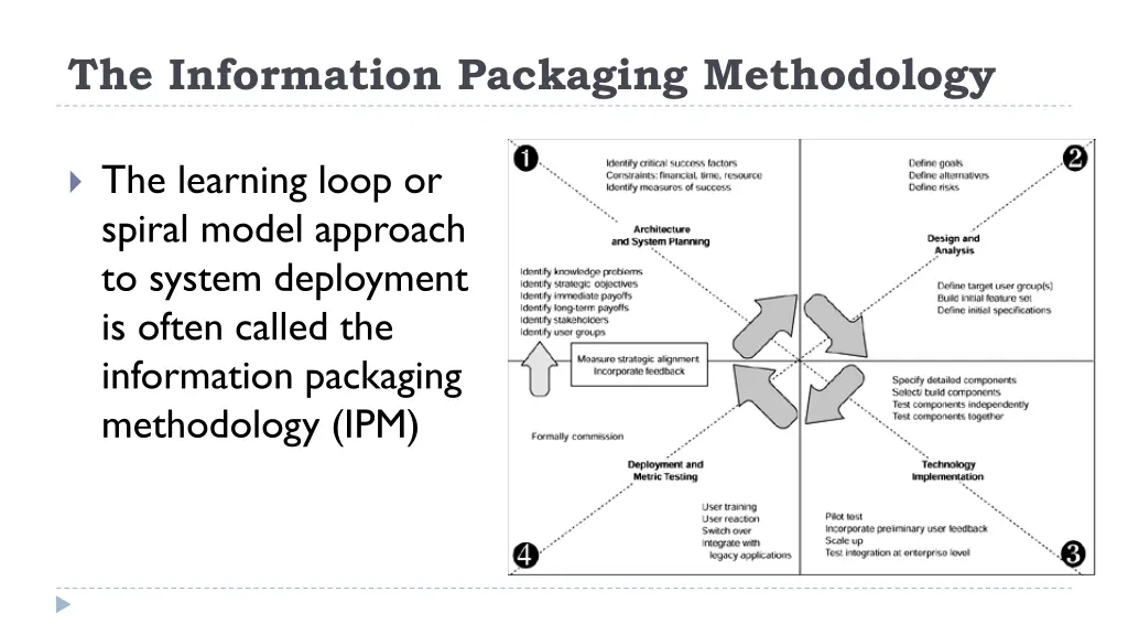 the information packaging methodology