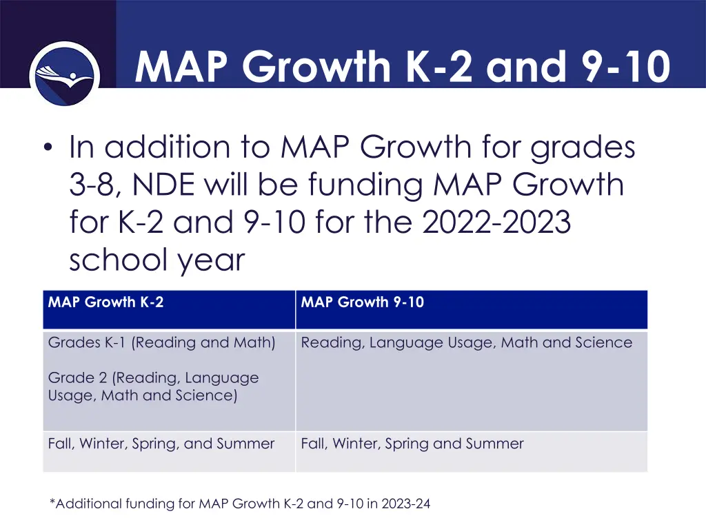 map growth k 2 and 9 10