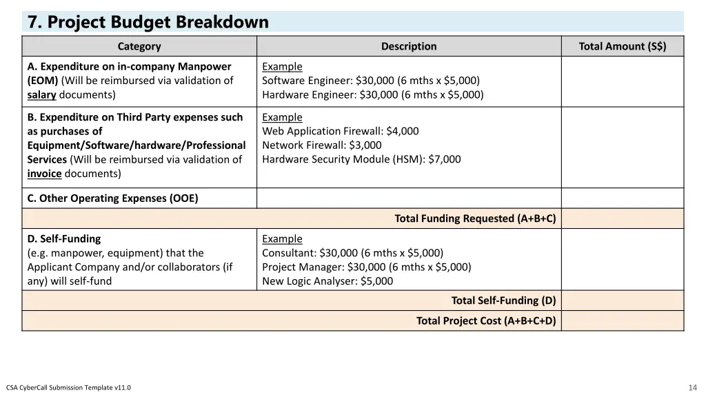 7 project budget breakdown