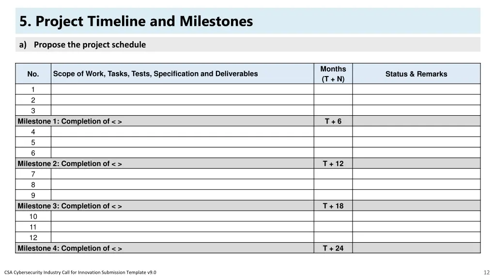 5 project timeline and milestones