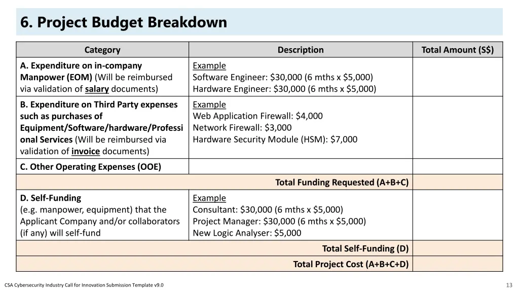 6 project budget breakdown
