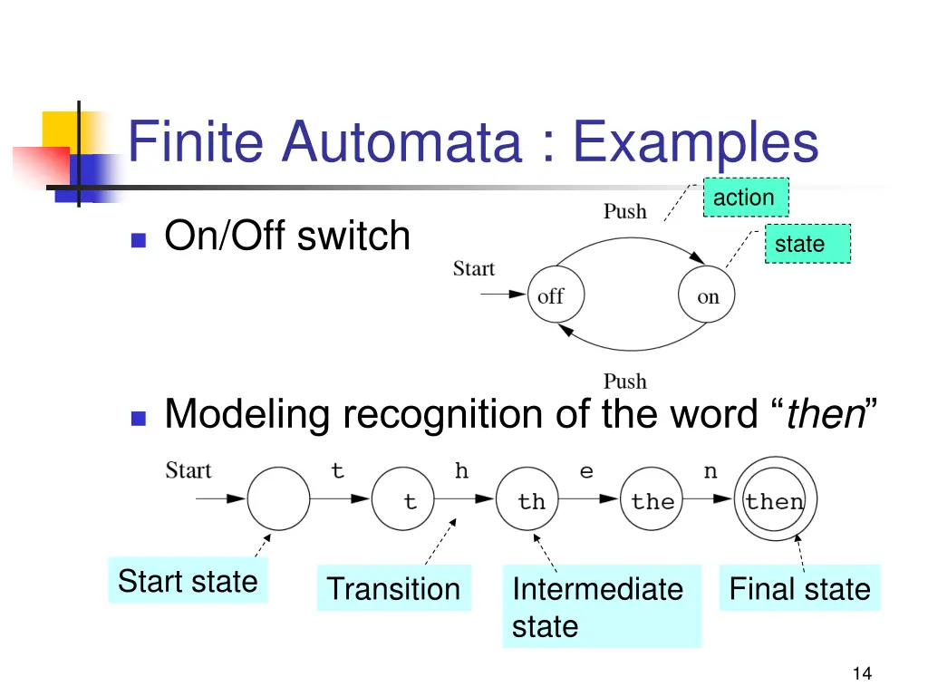 finite automata examples
