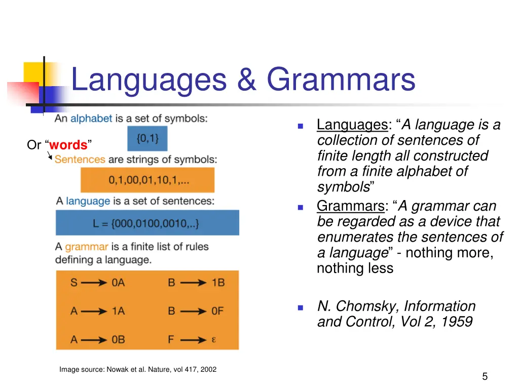 languages grammars