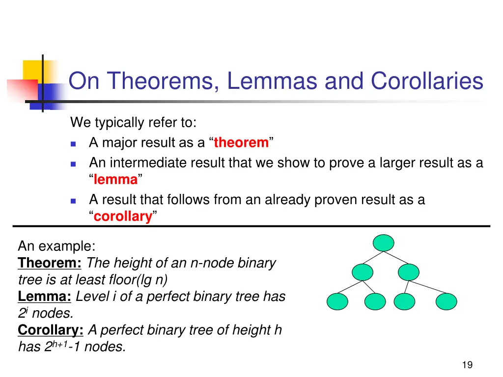 on theorems lemmas and corollaries