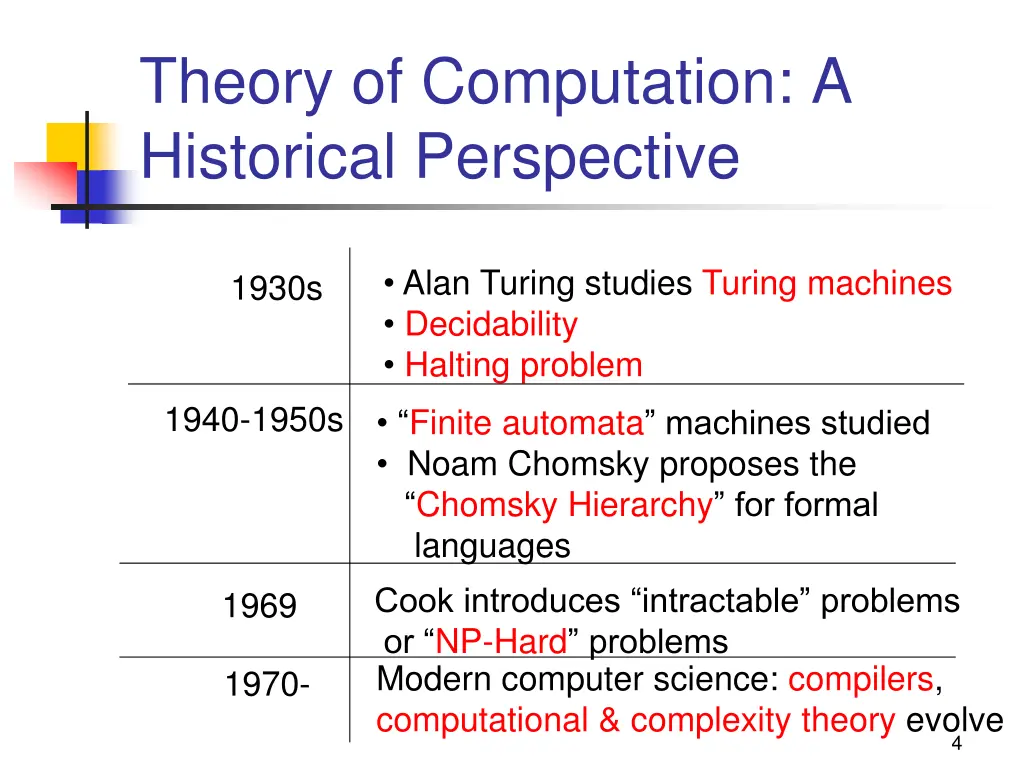 theory of computation a historical perspective