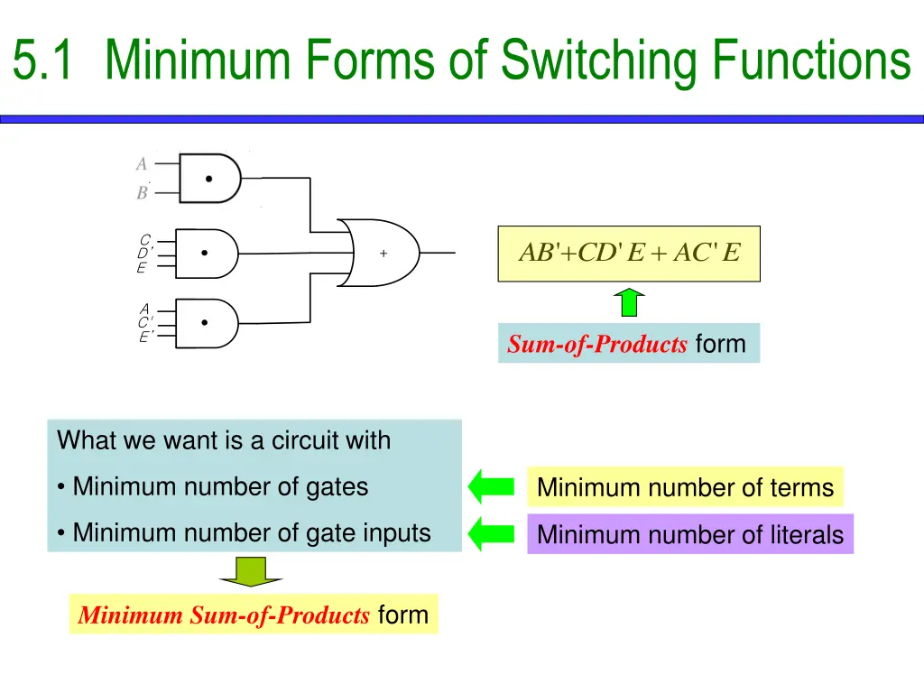 5 1 minimum forms of switching functions 1