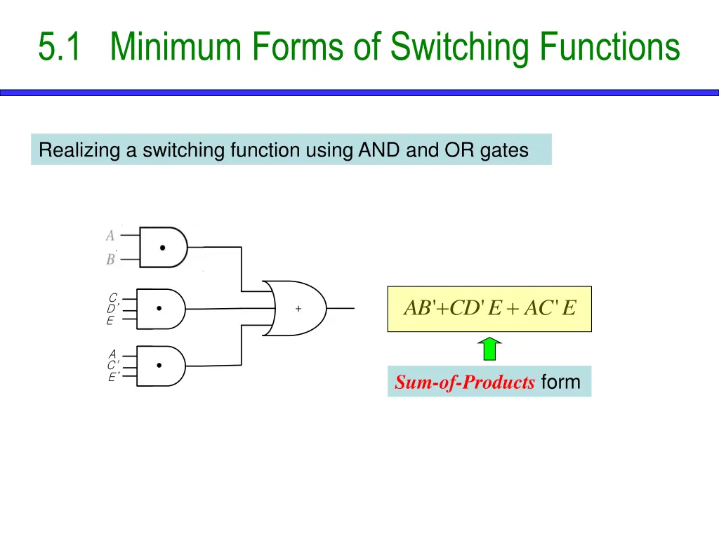 5 1 minimum forms of switching functions