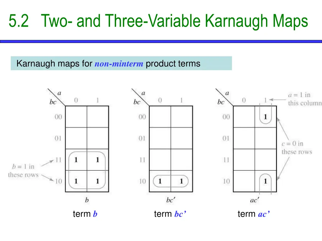 5 2 two and three variable karnaugh maps 5