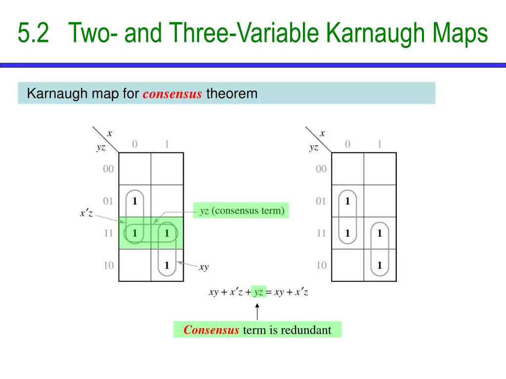 5 2 two and three variable karnaugh maps 9