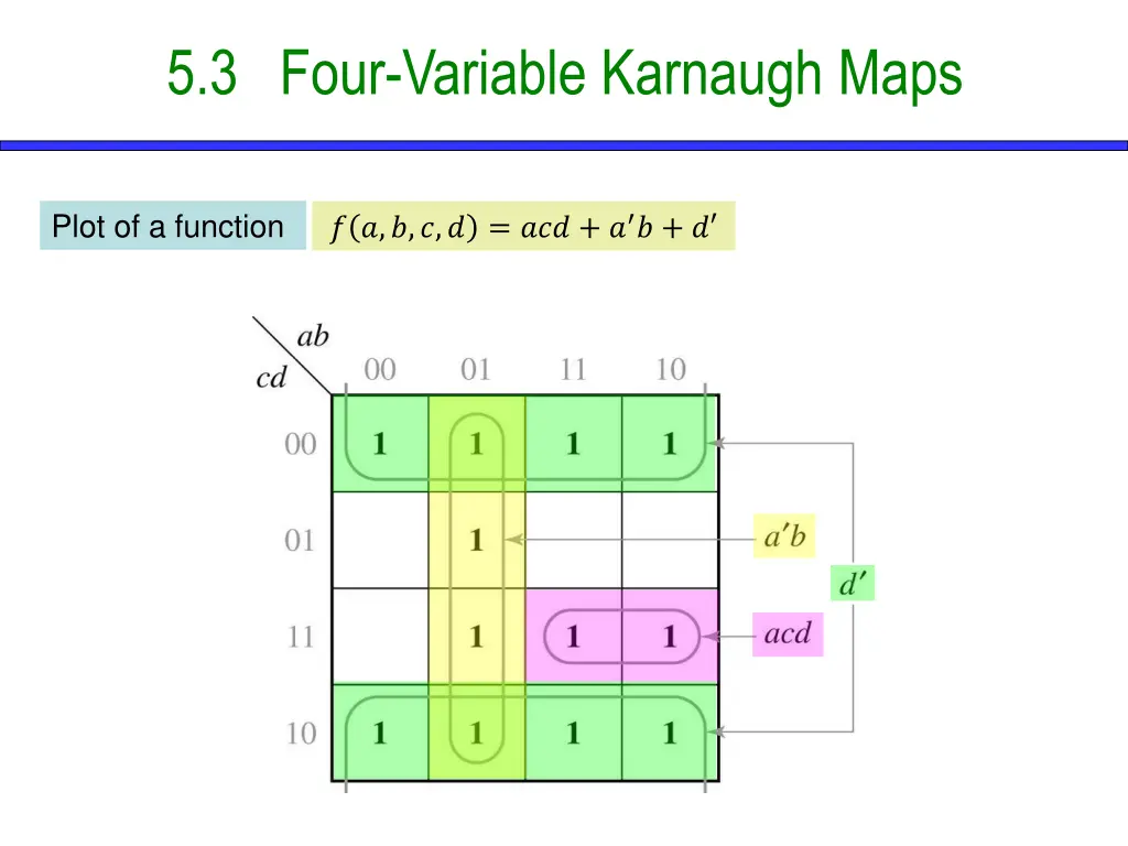 5 3 four variable karnaugh maps 1