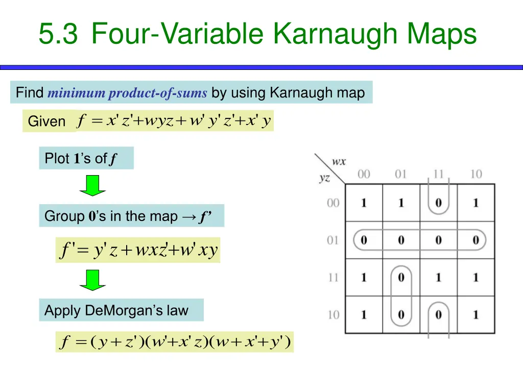 5 3 four variable karnaugh maps 5