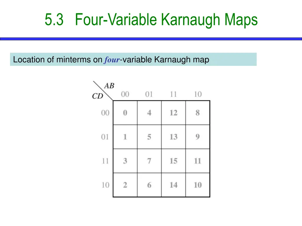 5 3 four variable karnaugh maps