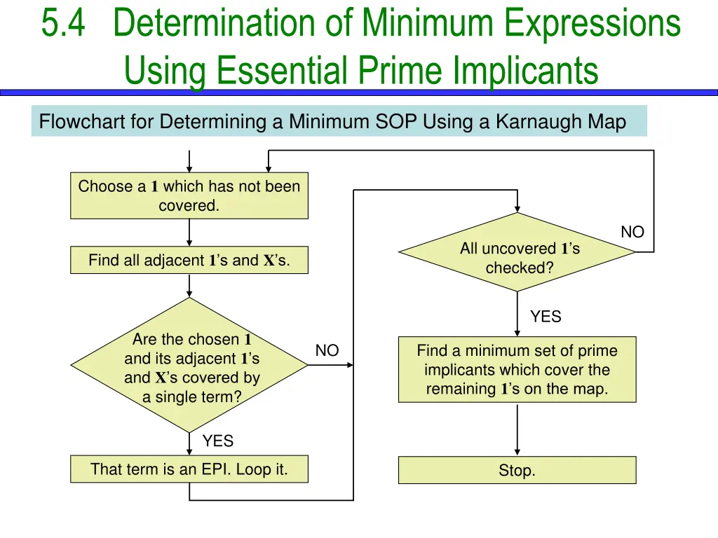 5 4 determination of minimum expressions using 9