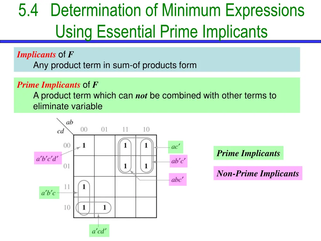 5 4 determination of minimum expressions using