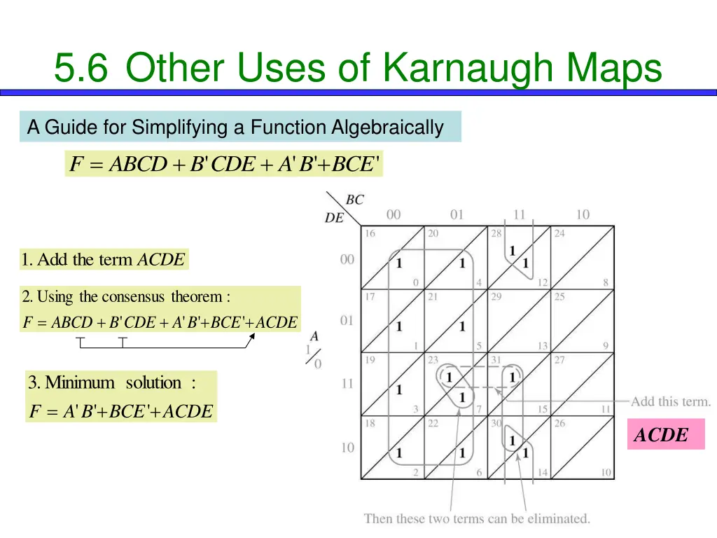 5 6 other uses of karnaugh maps 1