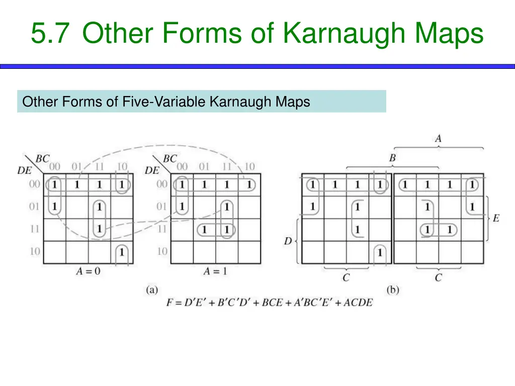 5 7 other forms of karnaugh maps 1
