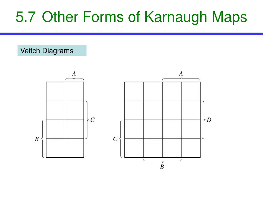 5 7 other forms of karnaugh maps