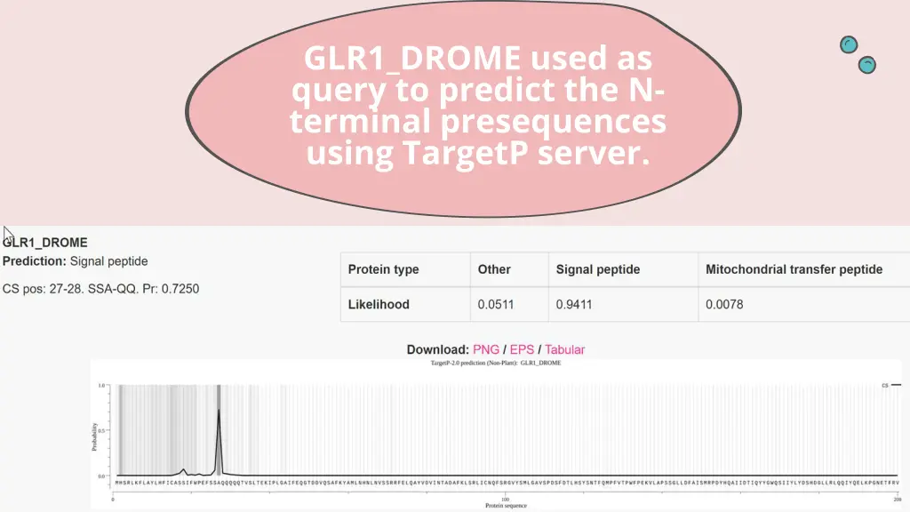 glr1 drome used as query to predict