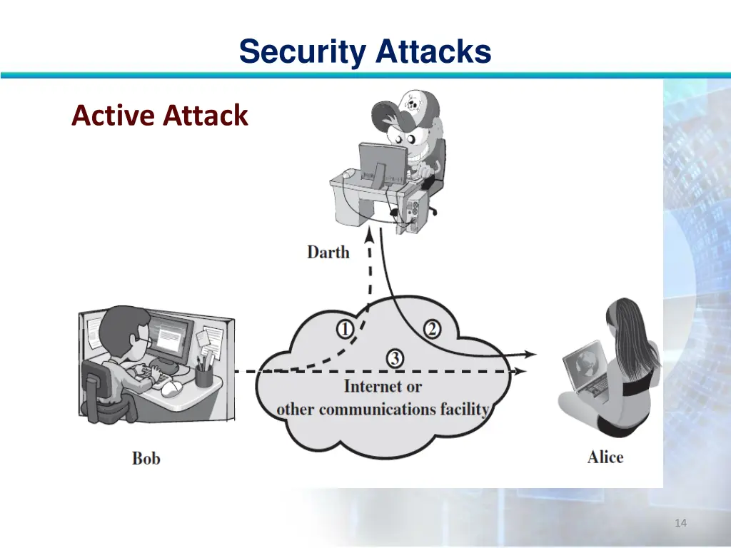 security attacks 13