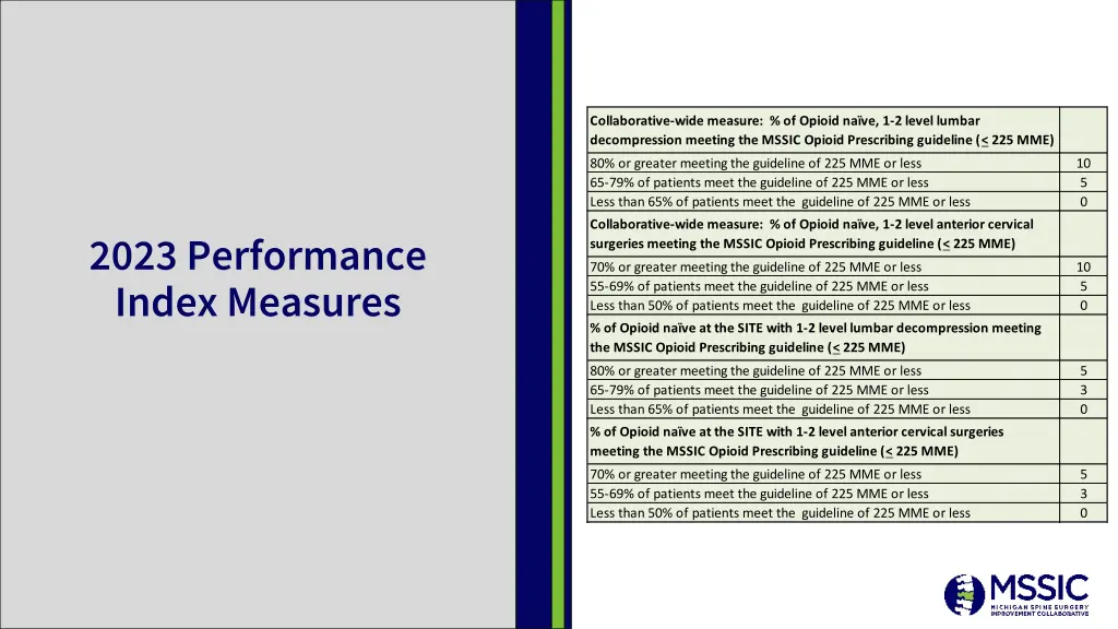 collaborative wide measure of opioid