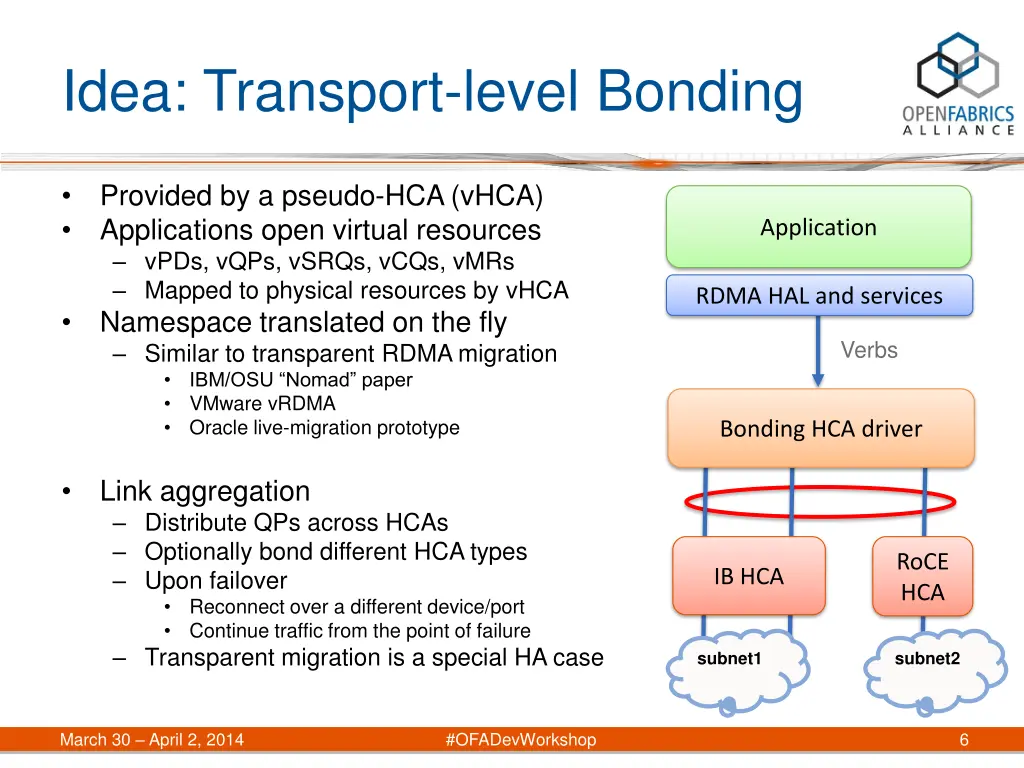 idea transport level bonding