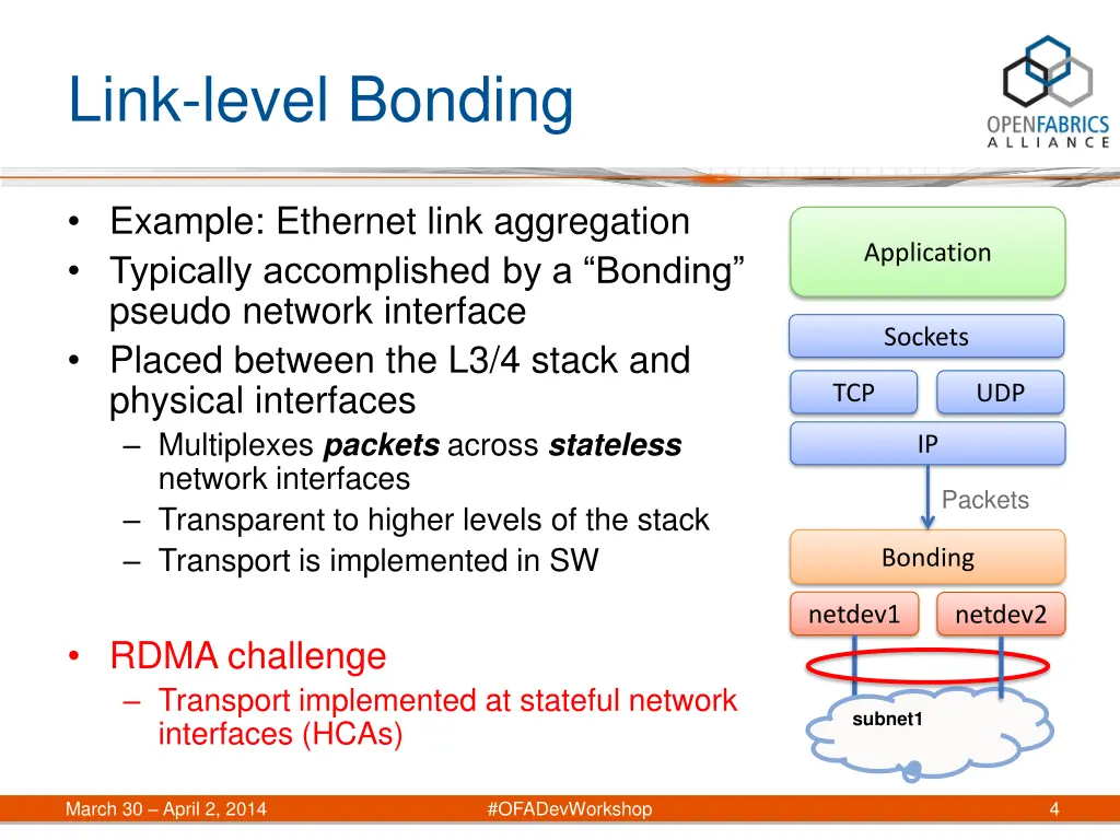 link level bonding