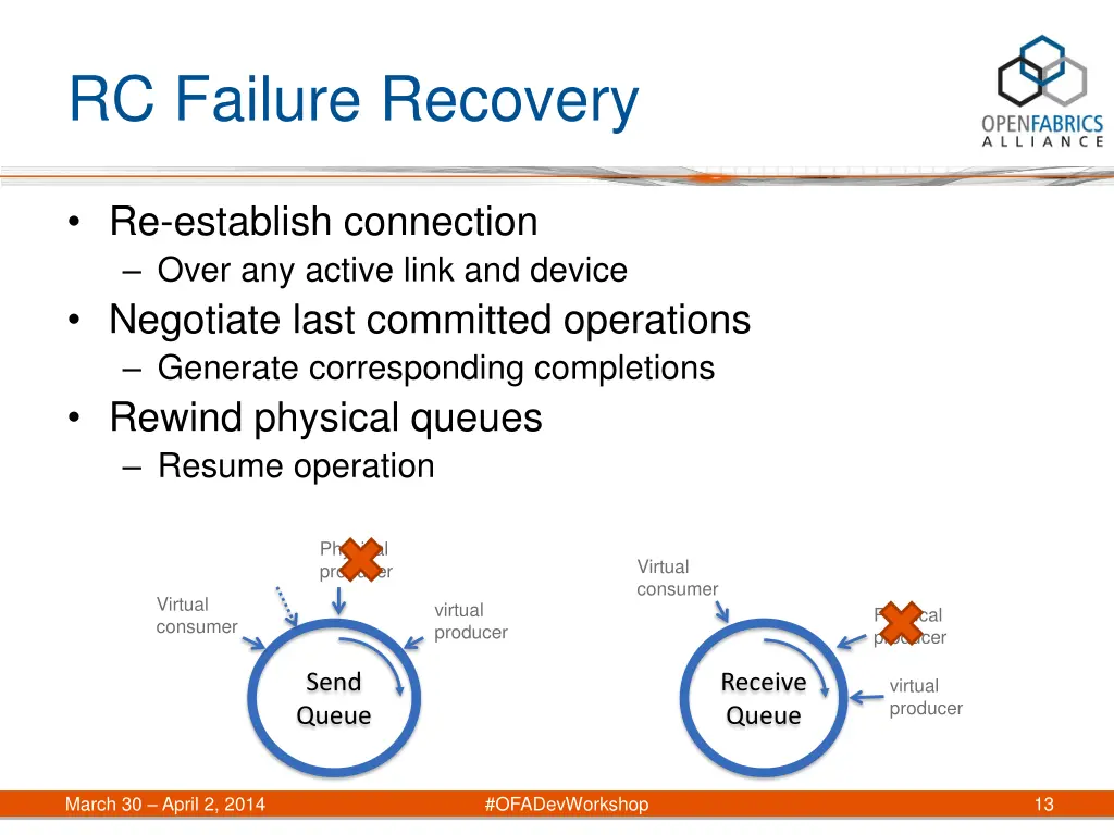 rc failure recovery 1