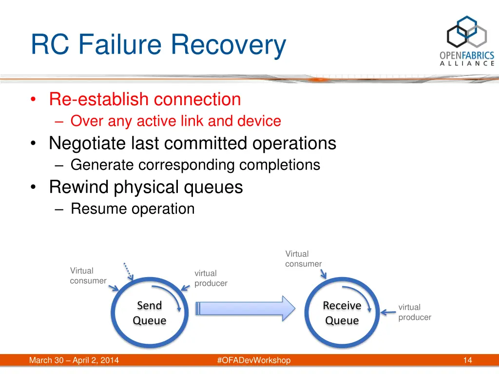 rc failure recovery 2