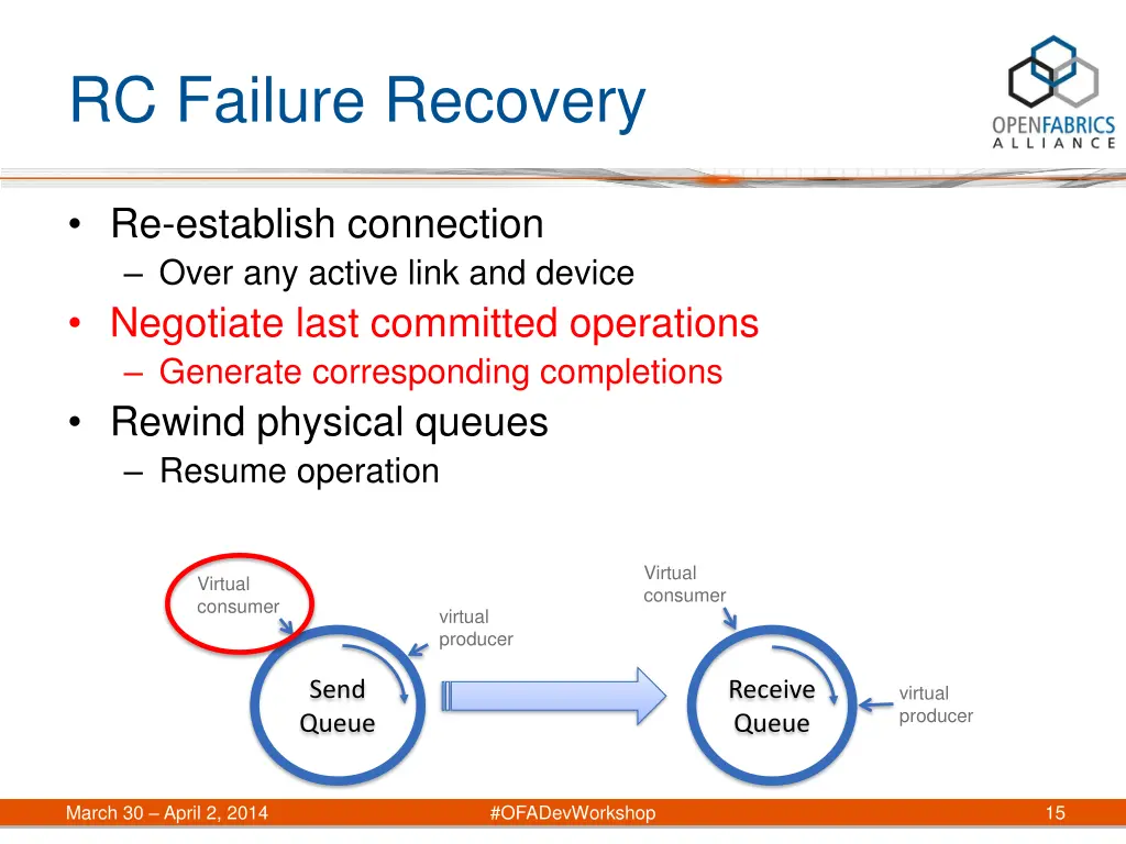 rc failure recovery 3