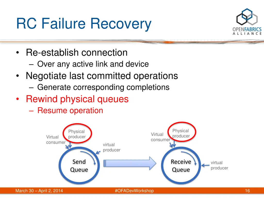 rc failure recovery 4