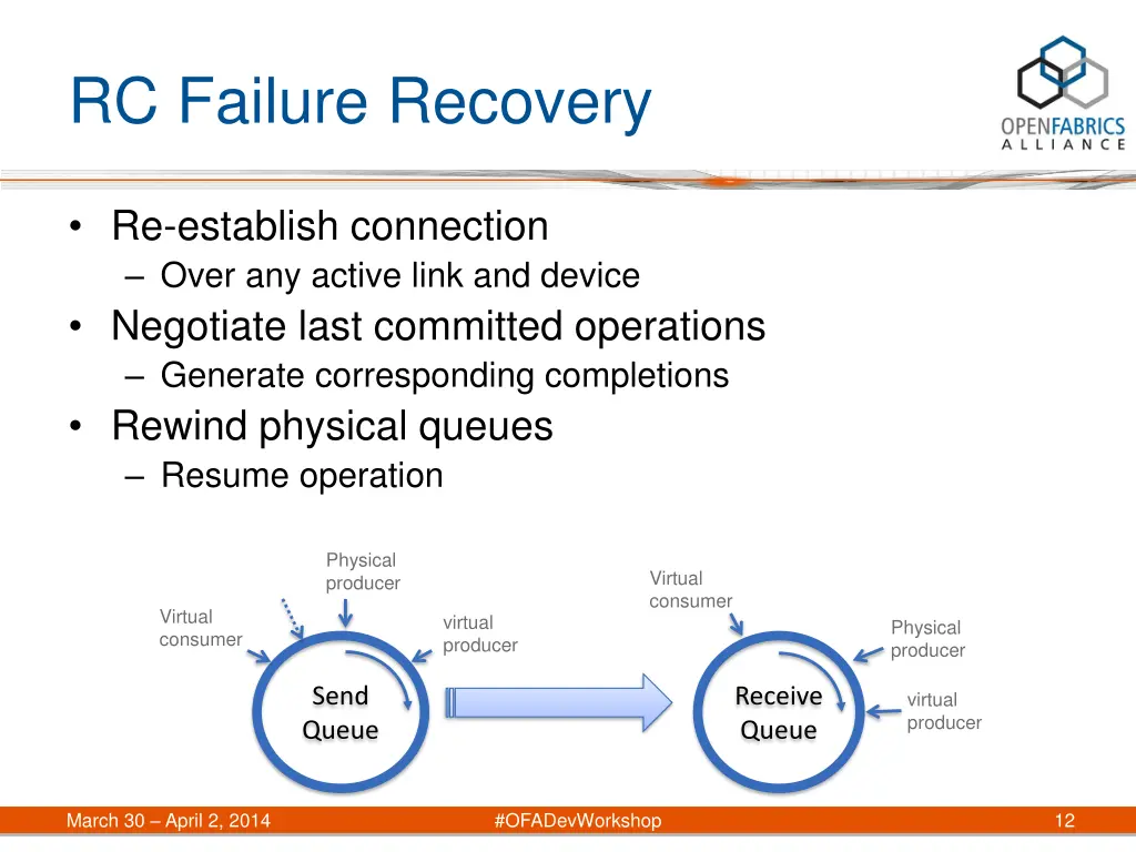 rc failure recovery