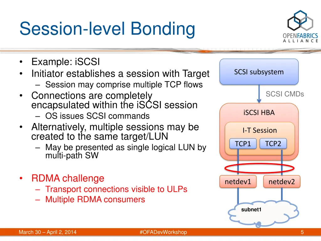 session level bonding