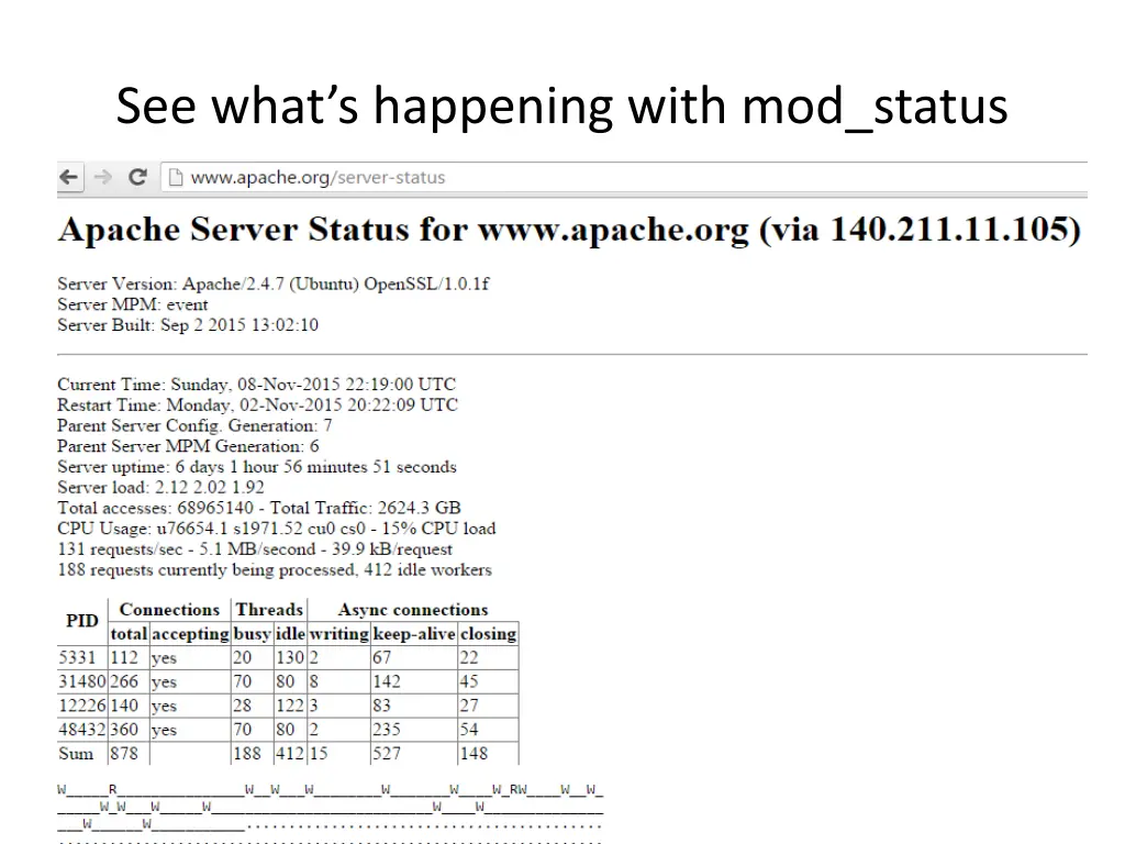 see what s happening with mod status