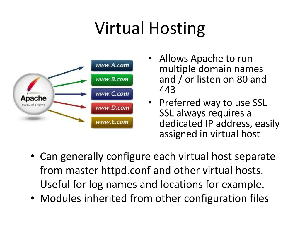 virtual hosting