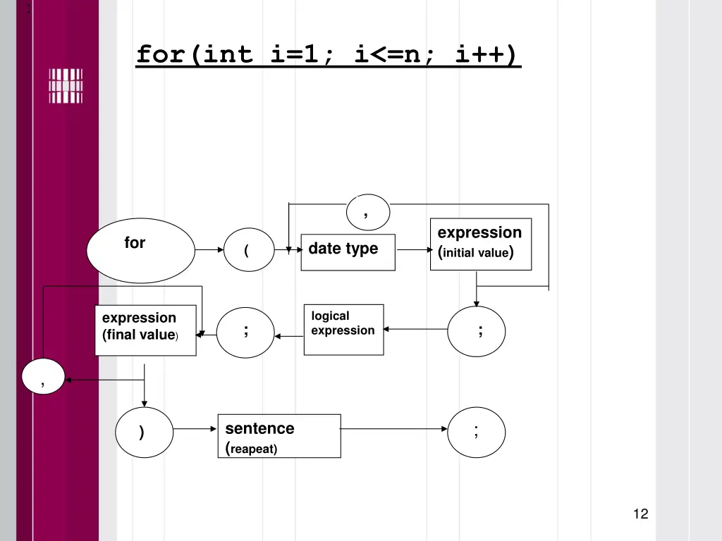 slide12