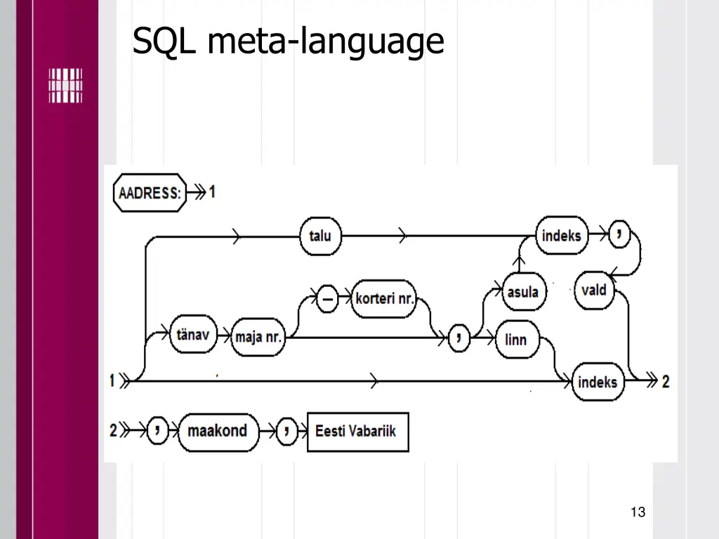 sql meta language