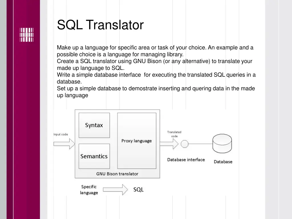 sql translator