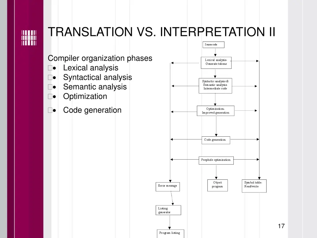 translation vs interpretation ii 1