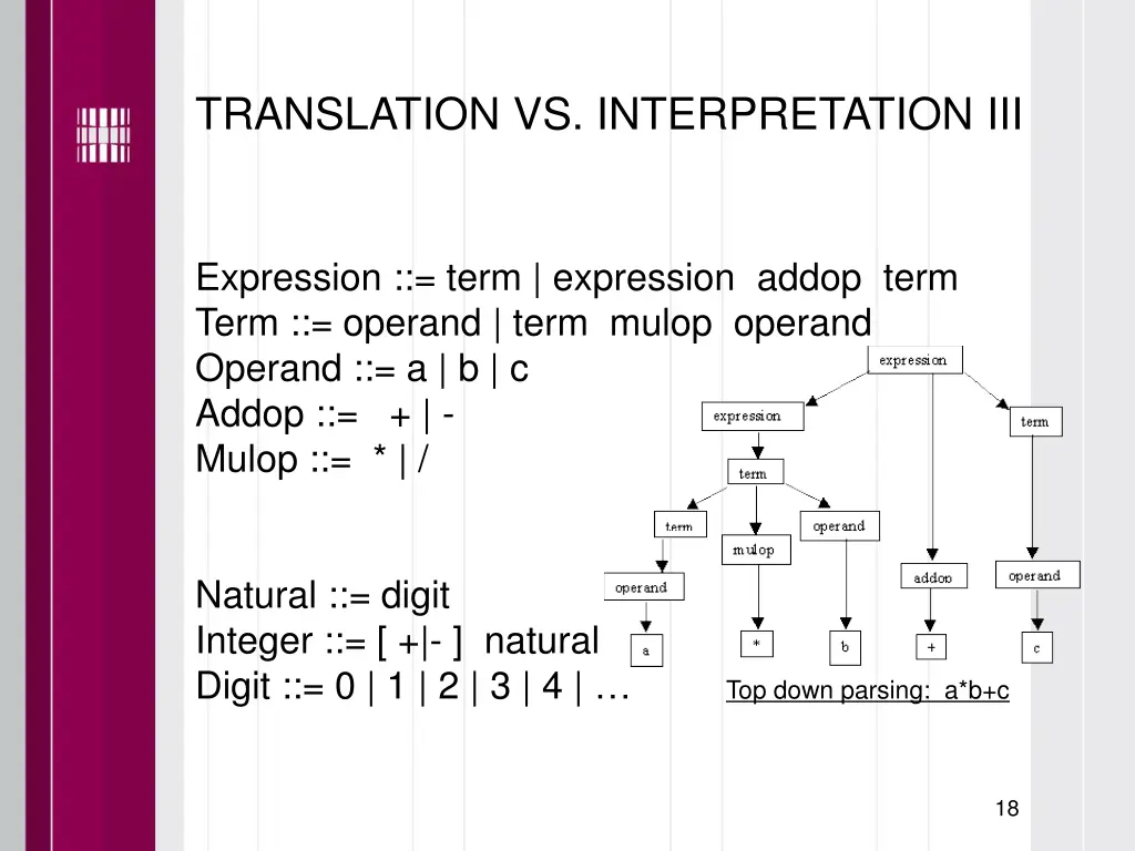 translation vs interpretation iii 1