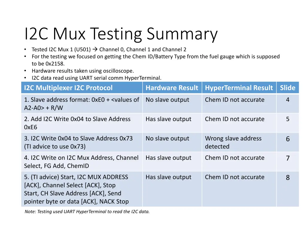 i2c mux testing summary tested i2c mux 1 u501
