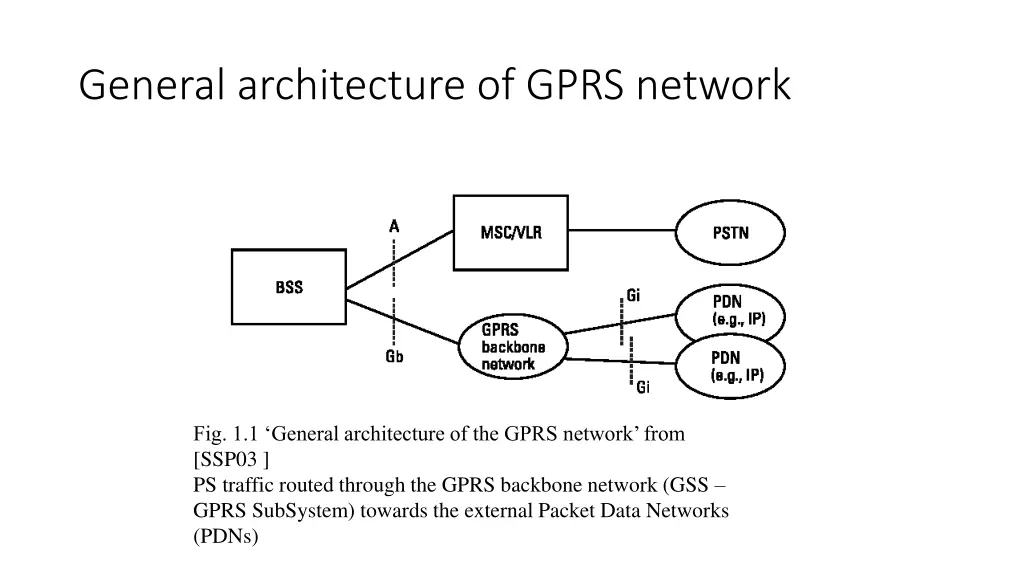 general architecture of gprs network