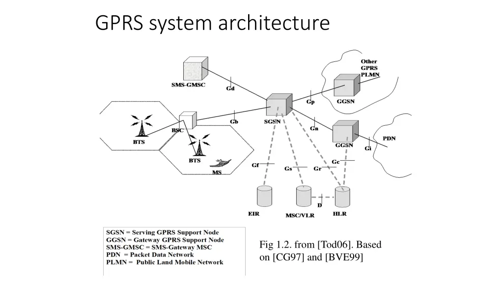 gprs system architecture