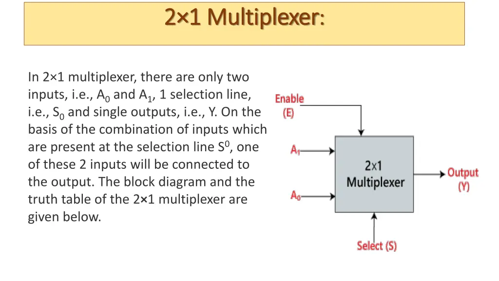 2 2 1 multiplexer 1 multiplexer