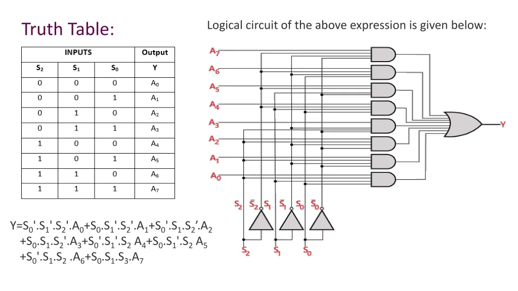 logical circuit of the above expression is given 1