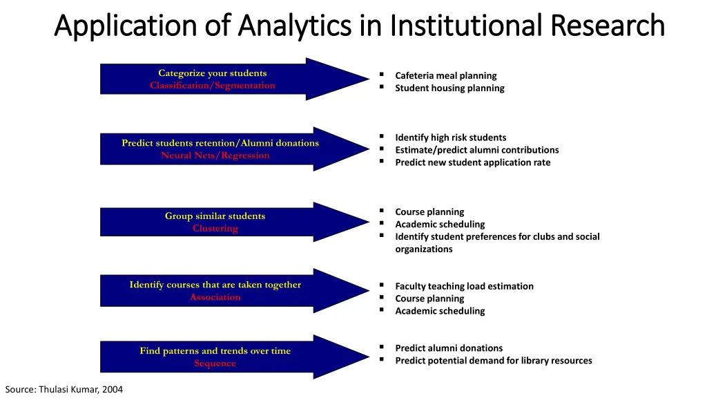 application application of analytics