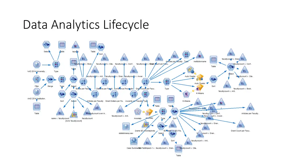 data analytics lifecycle