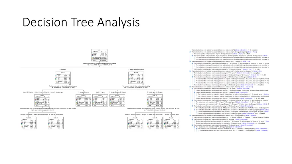 decision tree analysis