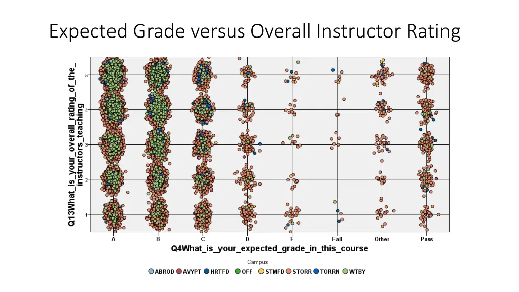 expected grade versus overall instructor rating