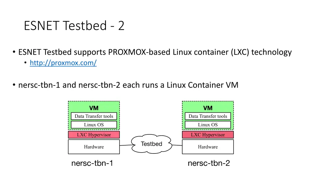 esnet testbed 2