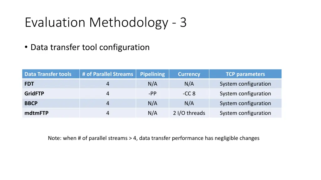 evaluation methodology 3